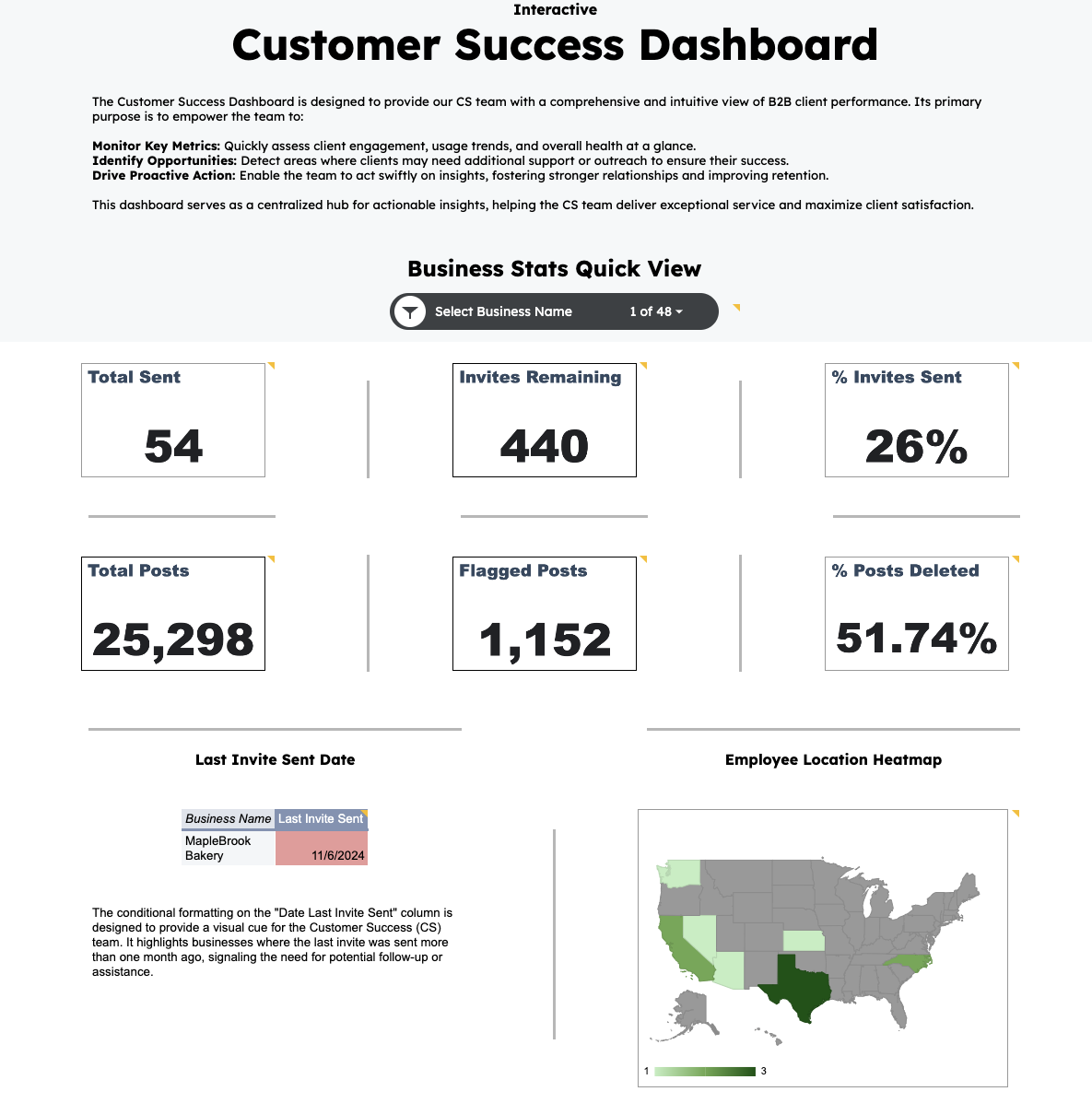 Excel Dashboard Preview